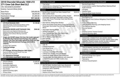 2018 Chevrolet Silverado 1500 LTZ